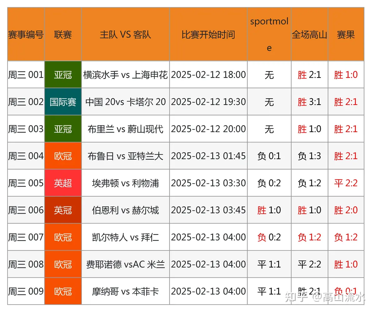 刻苦训练篮球时如何避免受伤的建议_1