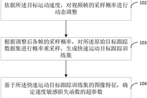  使用智能设备跟踪篮球训练进展并调整发展目标：提升球员表现的创新方法